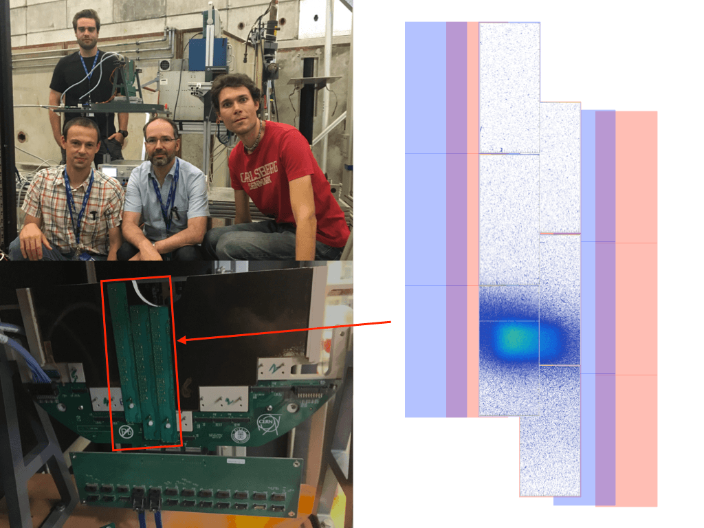 TestBeam Summary