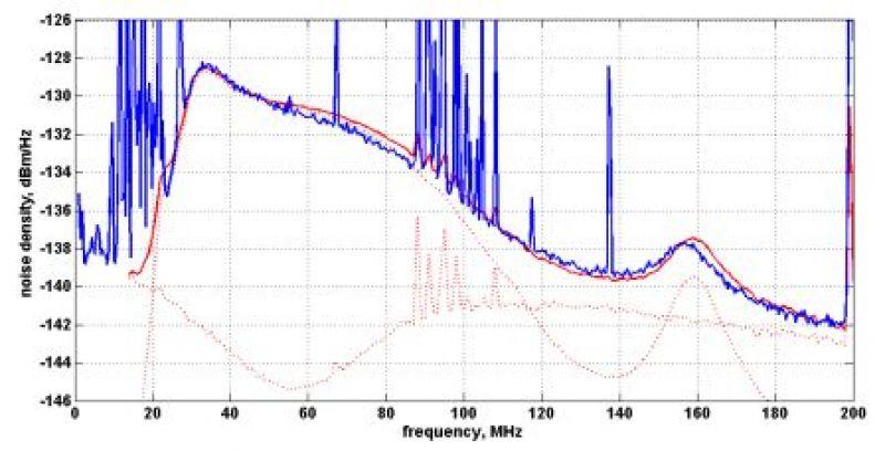 comparaison simulation-mesure